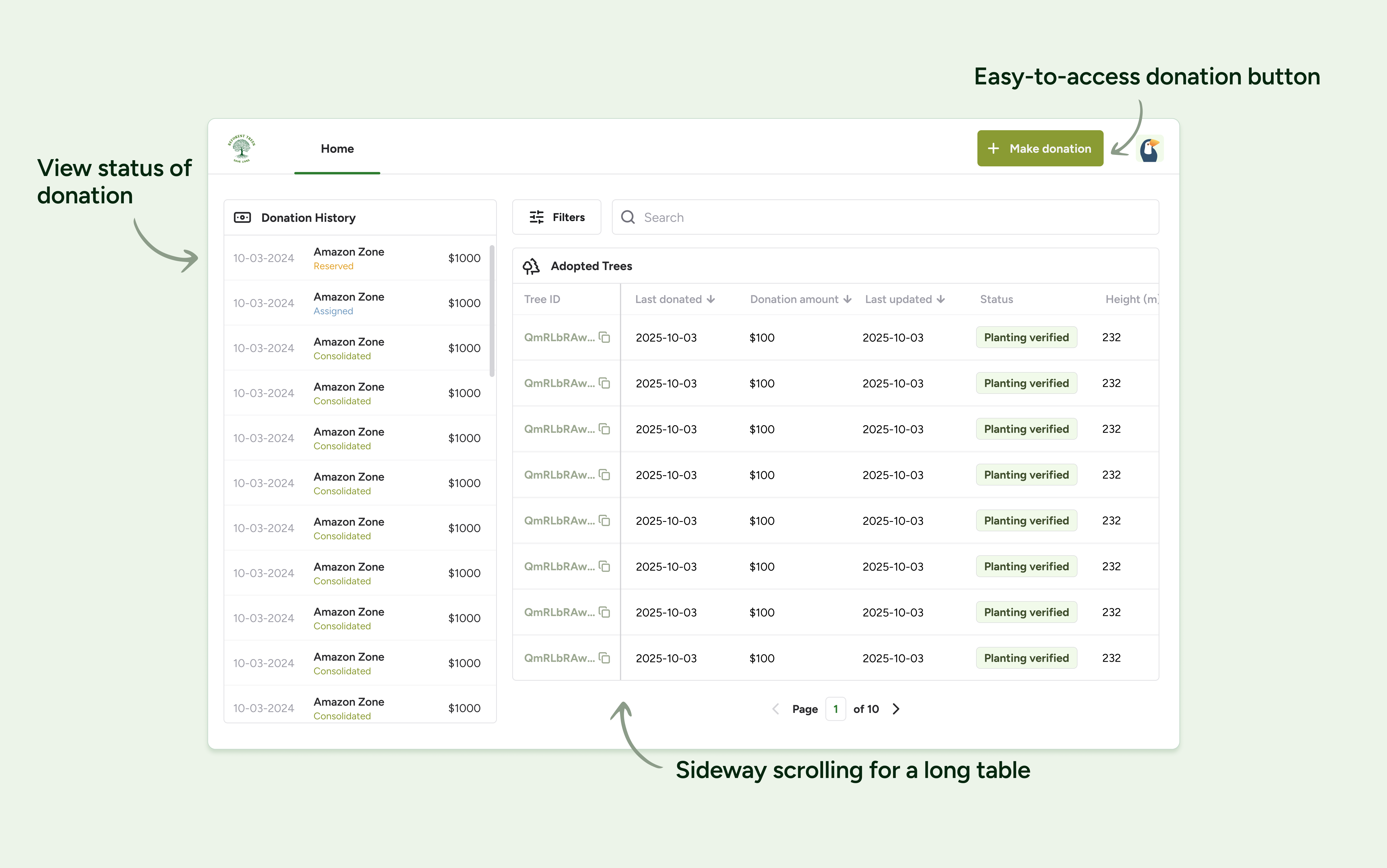 Donor dashboard